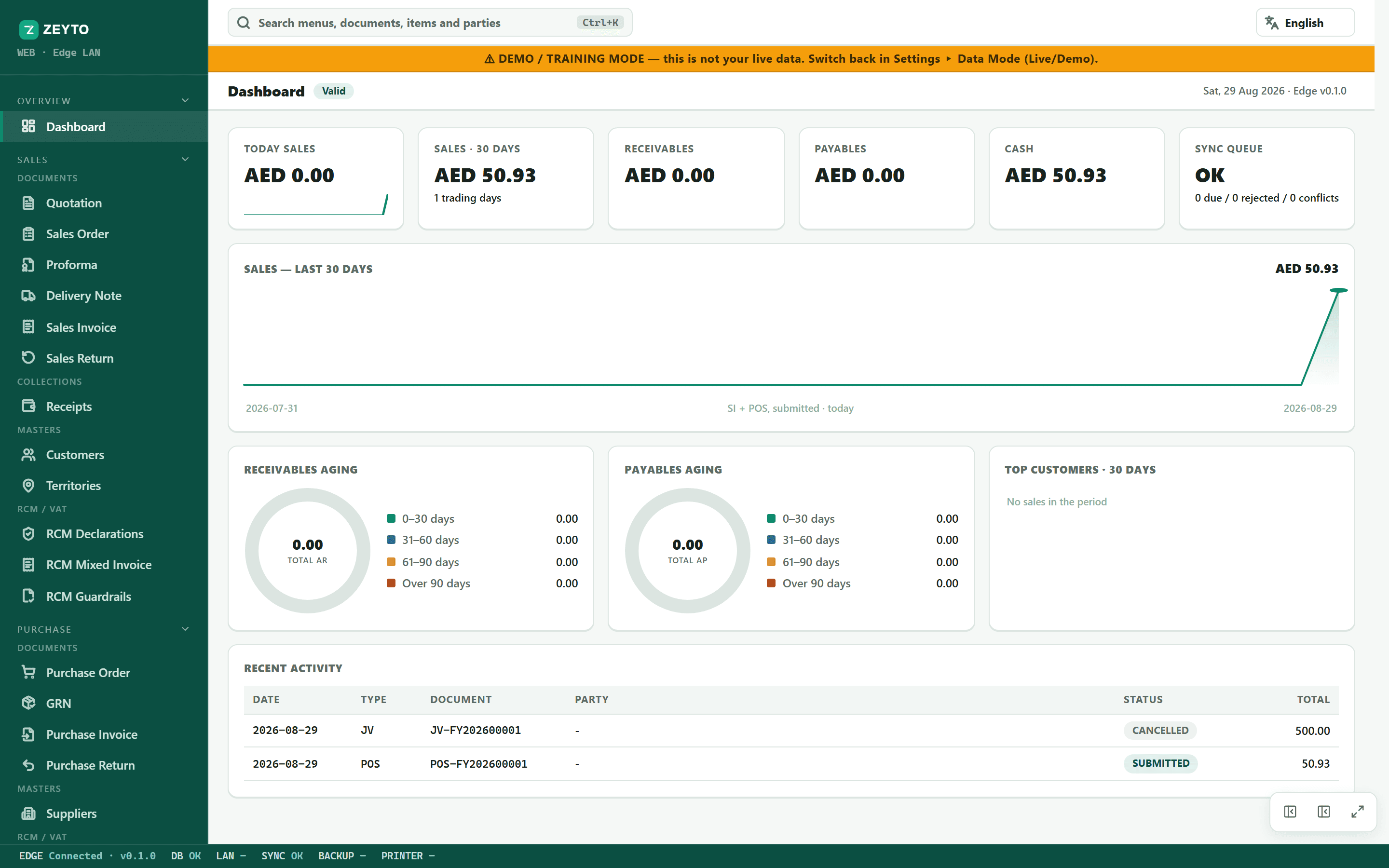 Zeyto dashboard - KPIs, sales trend, aging and recent activity from the real product